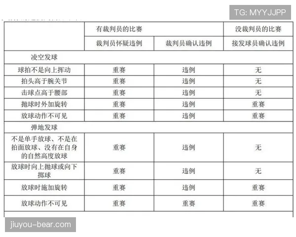 球权交替规则解析：如何确定比赛中的发球权归属？