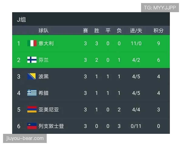 J组球队积分预测排行榜